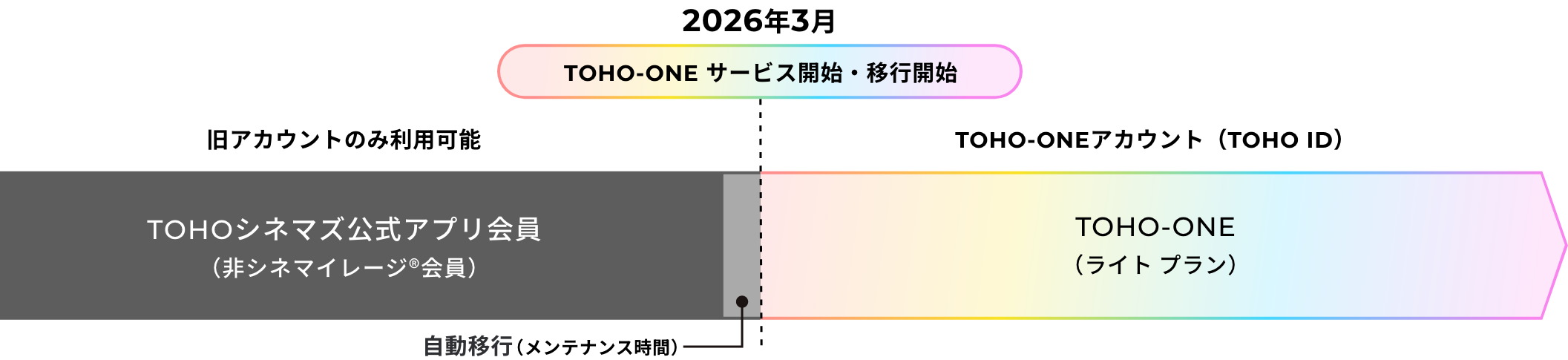 TOHOシネマズアプリをご利用中のお客様へ