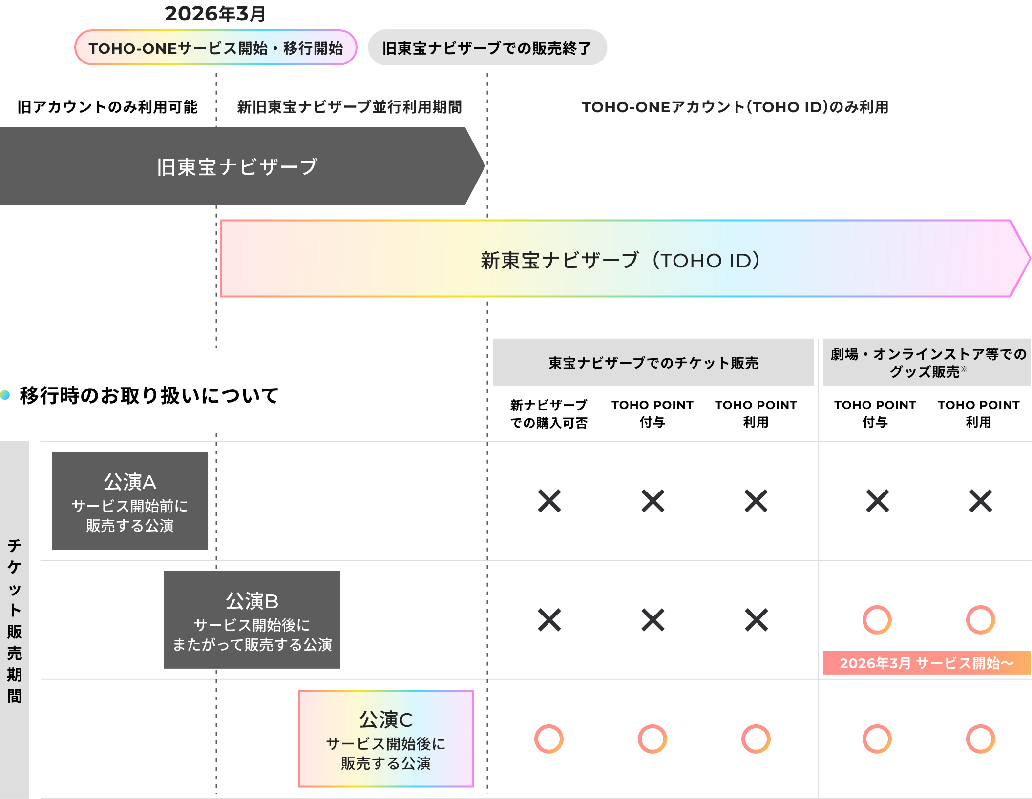 東宝ナビザーブについて